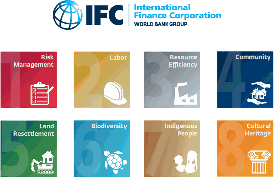 IFC Performance Standards framework